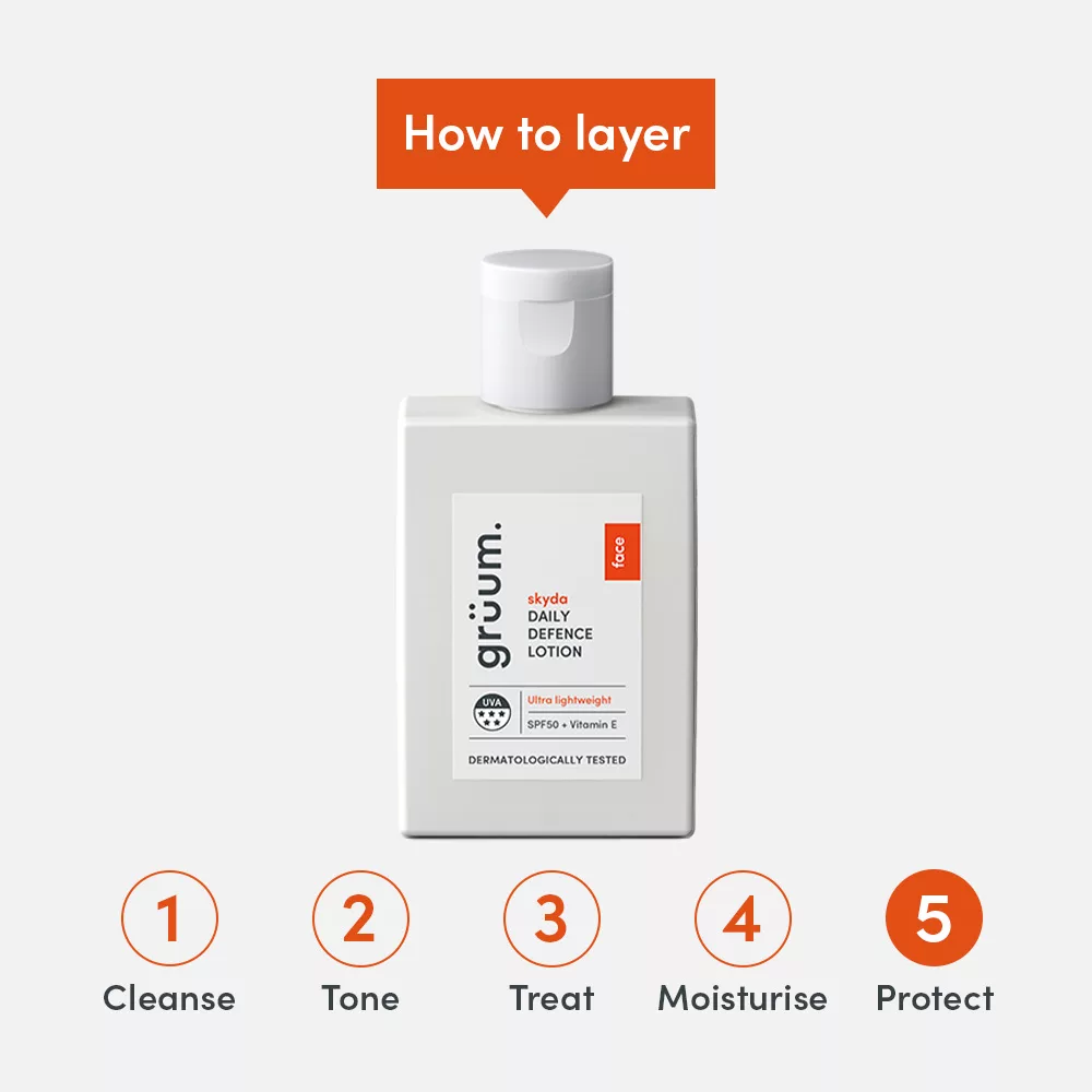 Lotion with skincare steps diagram.